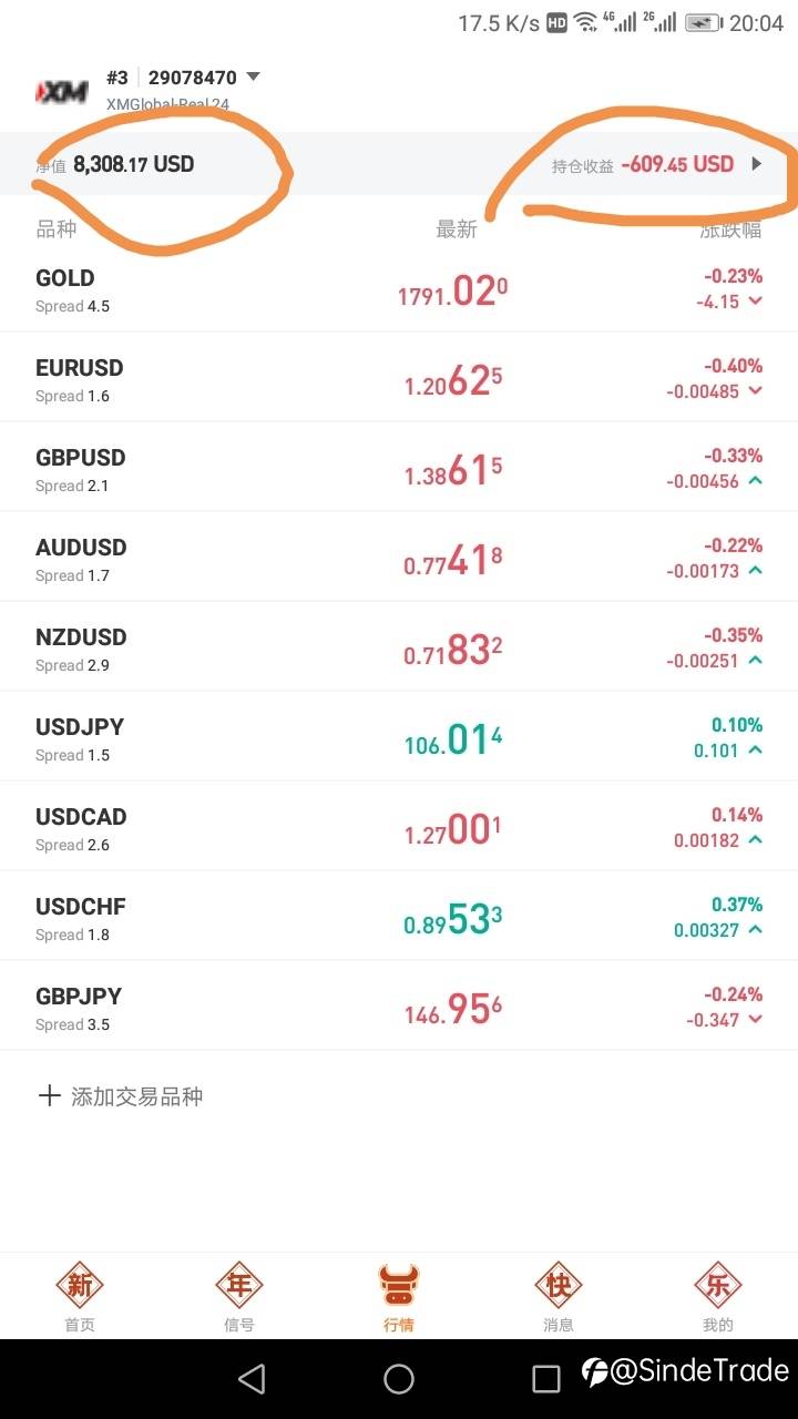 净值又上了一个台阶，8300美刀了。再给两个星期就完成10000美刀小目标了。