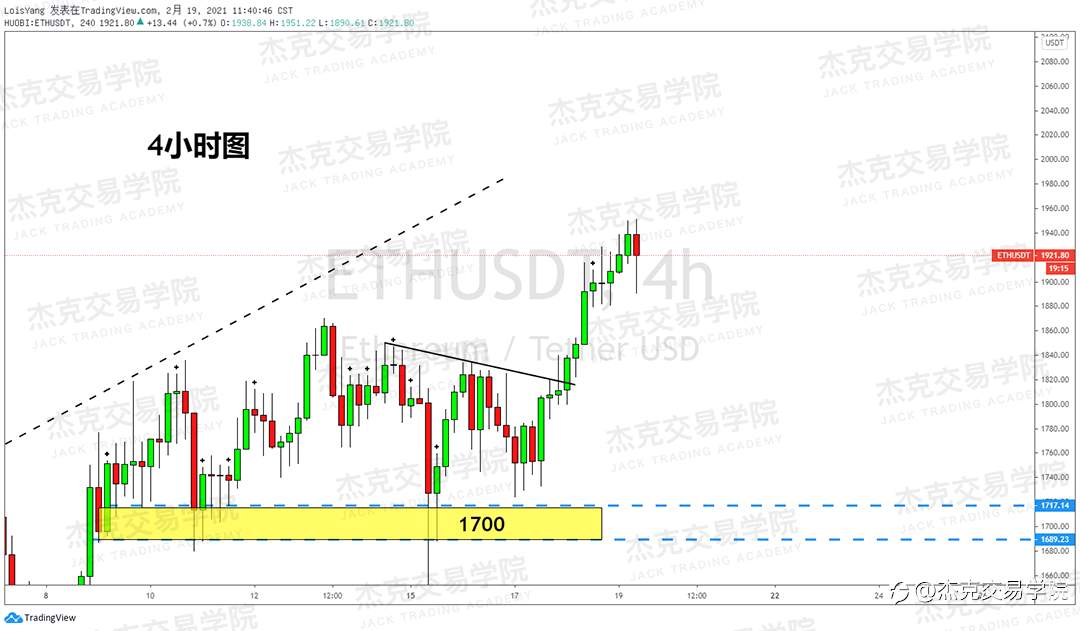 [2月19日策略]黄金/原油/英镑/欧元/美日/澳元/标普/BTC/ETH