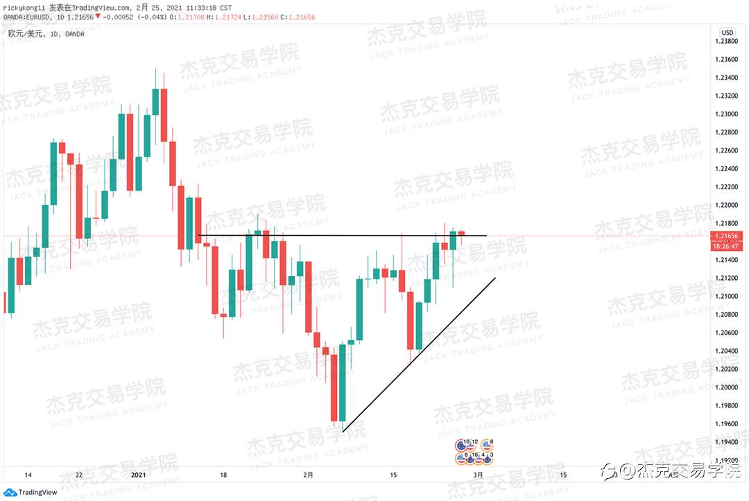 [2月25日策略]黄金/原油/英镑/欧元/美日/澳元/标普/BTC/ETH