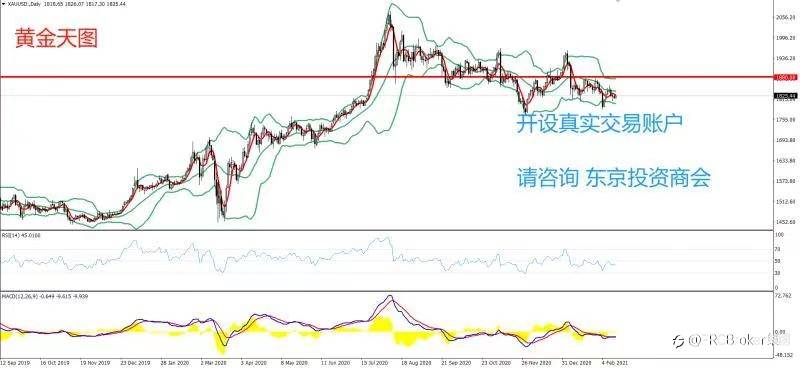 PRCBroker：2021年02月16日 今日汇评