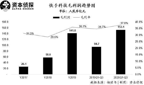 快手为什么能杀入万亿“俱乐部”？