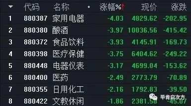 大A开盘对外盘的震慑力很大？