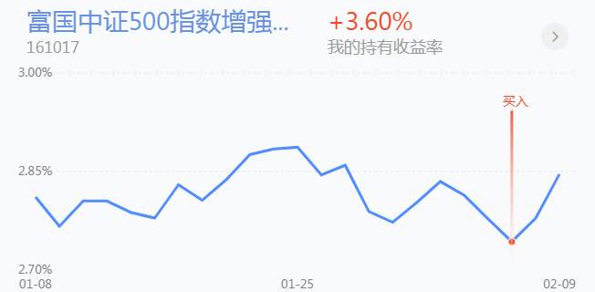 2.10英雄帖：蓝筹板块已迎来更大级别的第3浪上涨