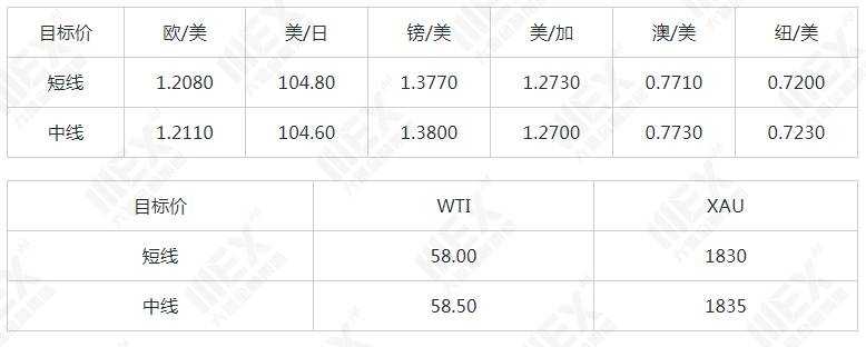 MEXGroup：每日快讯|美元指数连续下挫，但短线下行空间或许相对有限