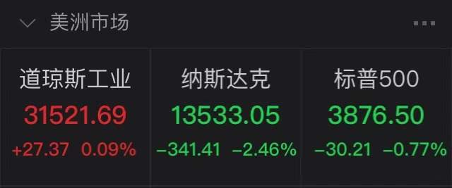【希盟资讯】太刺激了！比特币“蹦极”行情，盘中暴跌1万又回涨，37万人爆仓！