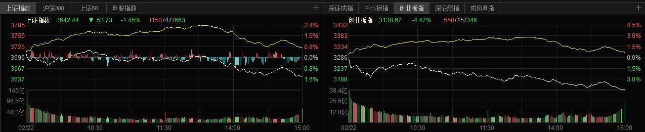 “茅20”崩了，发生了什么？意味着什么？