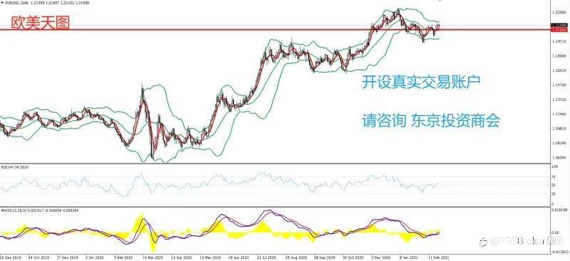 PRCBroker：2021年02月24日 今日汇评