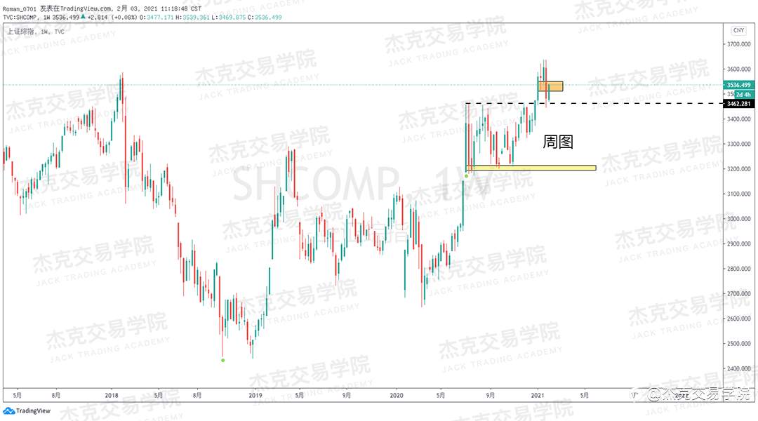 [2月3日策略]黄金/原油/英镑/欧元/美日/澳元/标普/BTC/ETH
