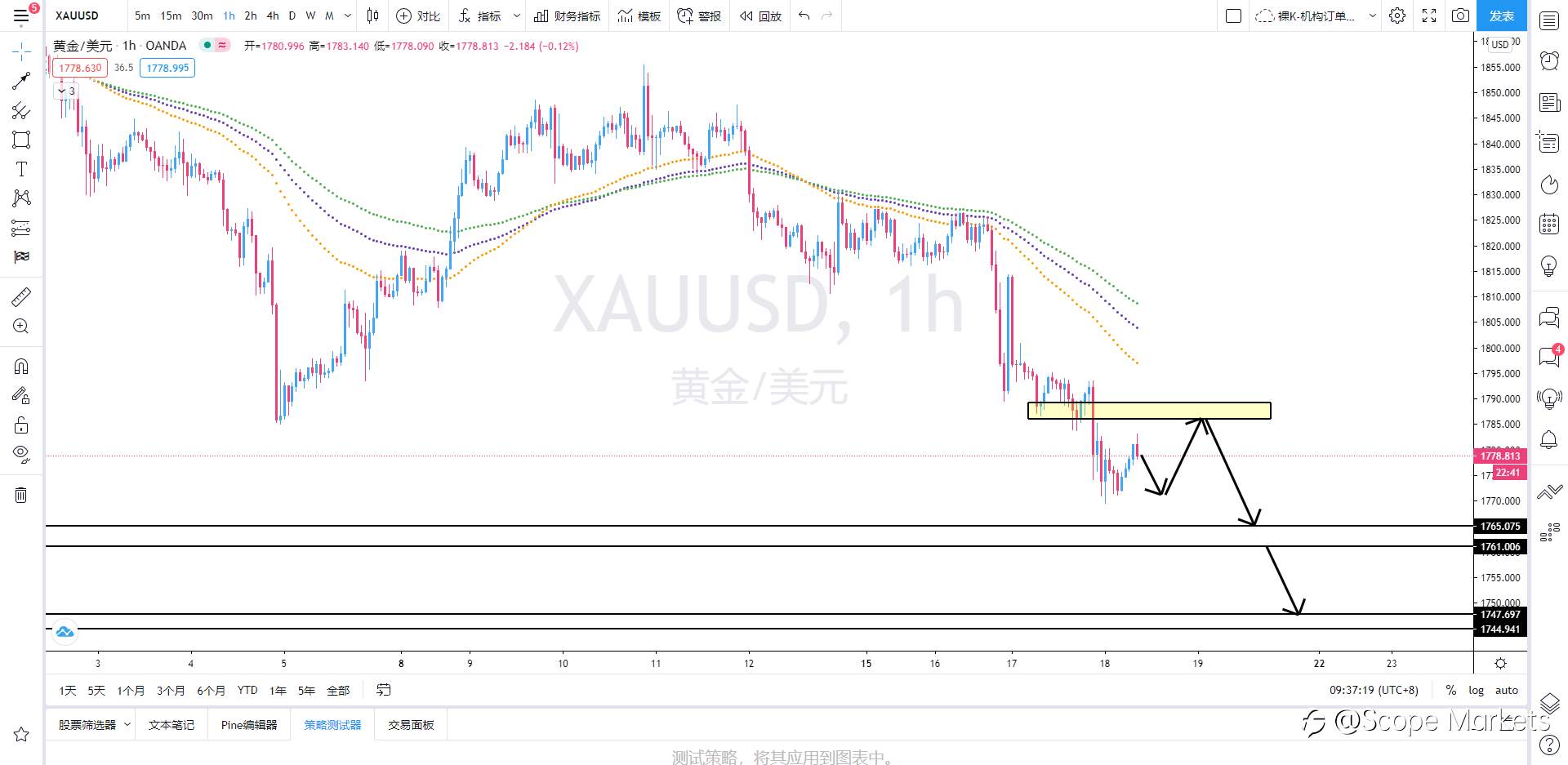 SCOPE MARKETS【策略研报】丨2021.02.18