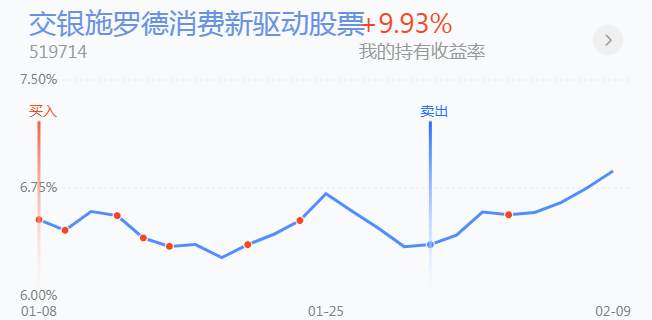 2.10英雄帖：蓝筹板块已迎来更大级别的第3浪上涨