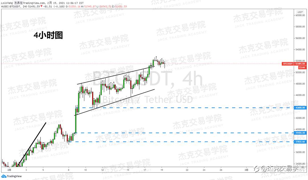 [2月19日策略]黄金/原油/英镑/欧元/美日/澳元/标普/BTC/ETH