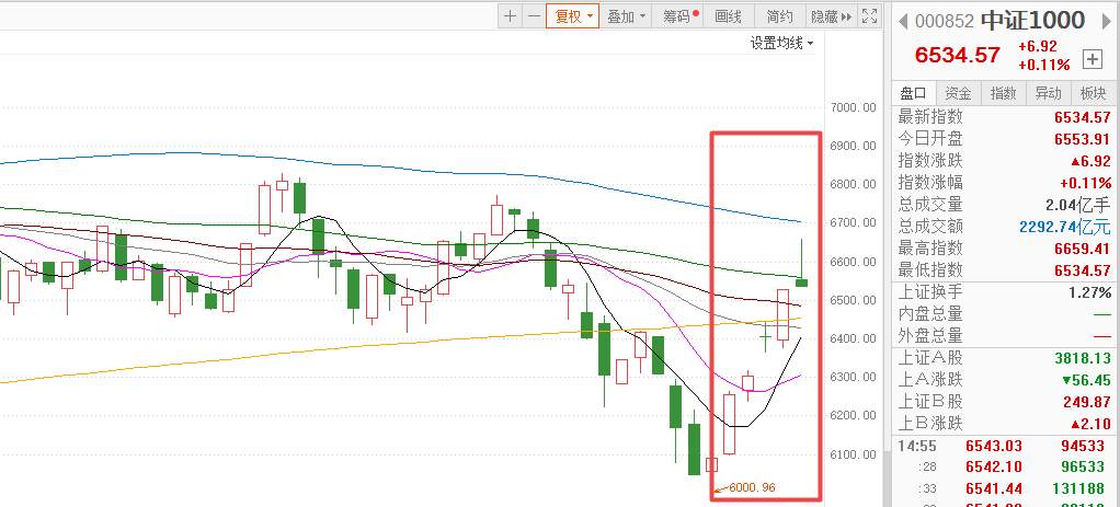 “茅20”崩了，发生了什么？意味着什么？