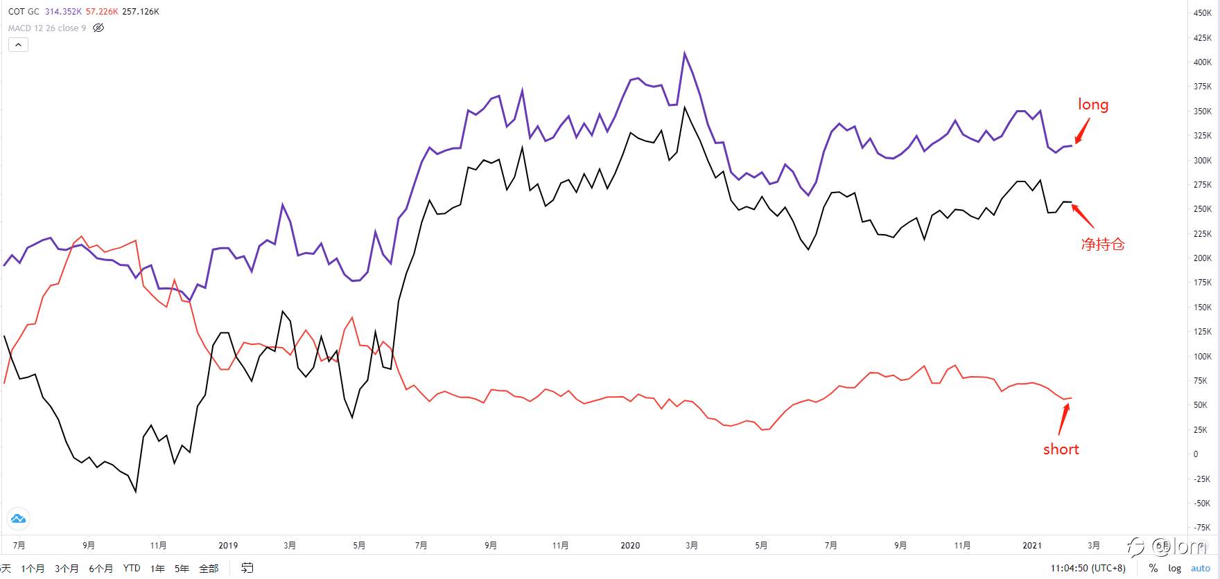 【Gold TA 08/02】刺激法案有望加快通过，黄金料持续下跌