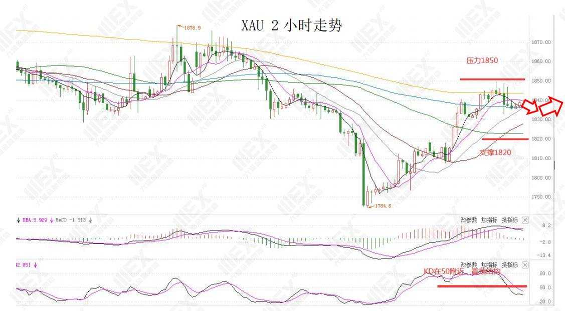 MEXGroup：每日快讯|美元指数连续下挫，但短线下行空间或许相对有限