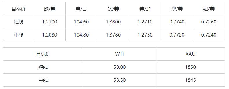 MEXGroup：晚间简报2021-02-09