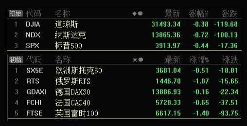 全球经济恢复下，两大板块将成为未来的受益者