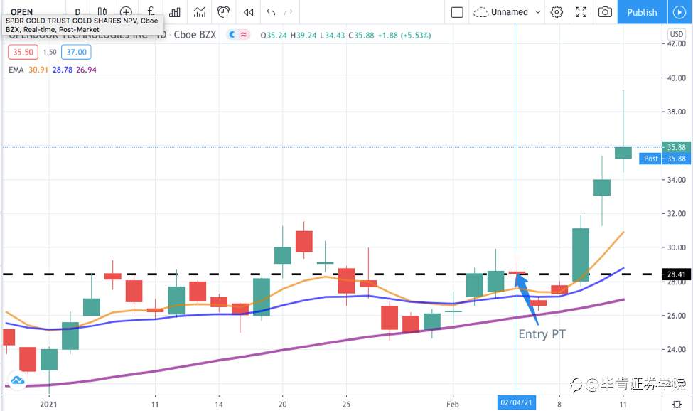 OPEN >38%，DASH >17%【Feb.11 毕肯实盘案例集锦】