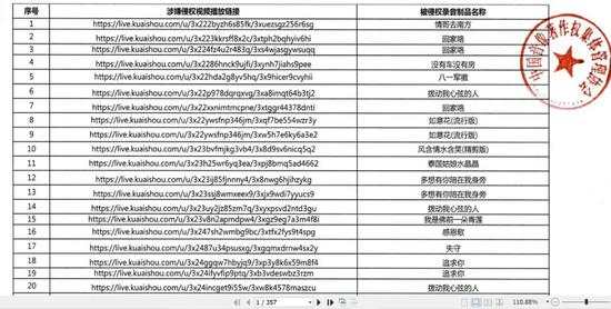 快手的版权纠纷，流失4000万日活用户！