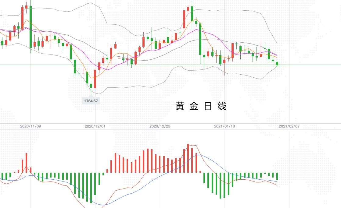 四季：黄金又到了一月一度的非农时期