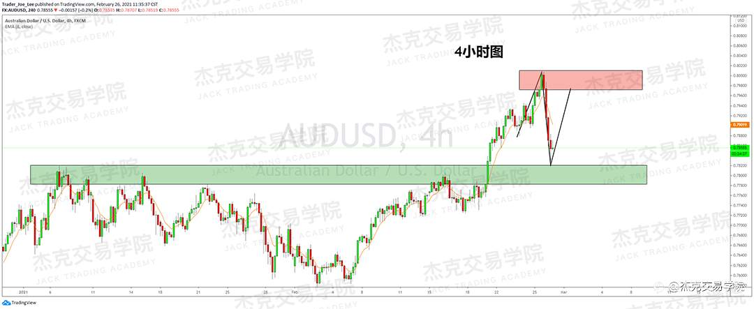 [2月26日策略]黄金/原油/英镑/欧元/美日/澳元/标普/BTC/ETH