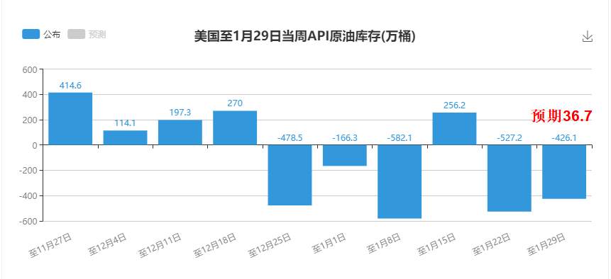 ETF大手笔增持1766吨，黄金牛市机会出现，原油EIA前瞻