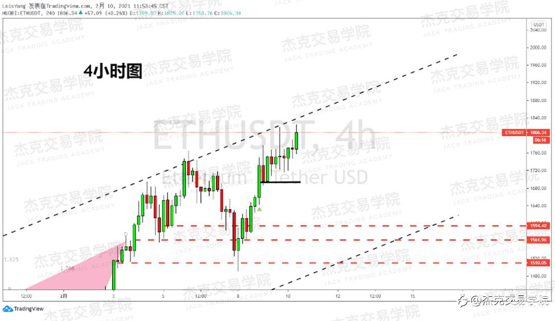 [2月10日策略]黄金/原油/英镑/欧元/美日/澳元/标普/BTC/ETH