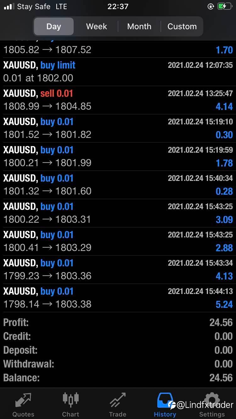 Growing a small account