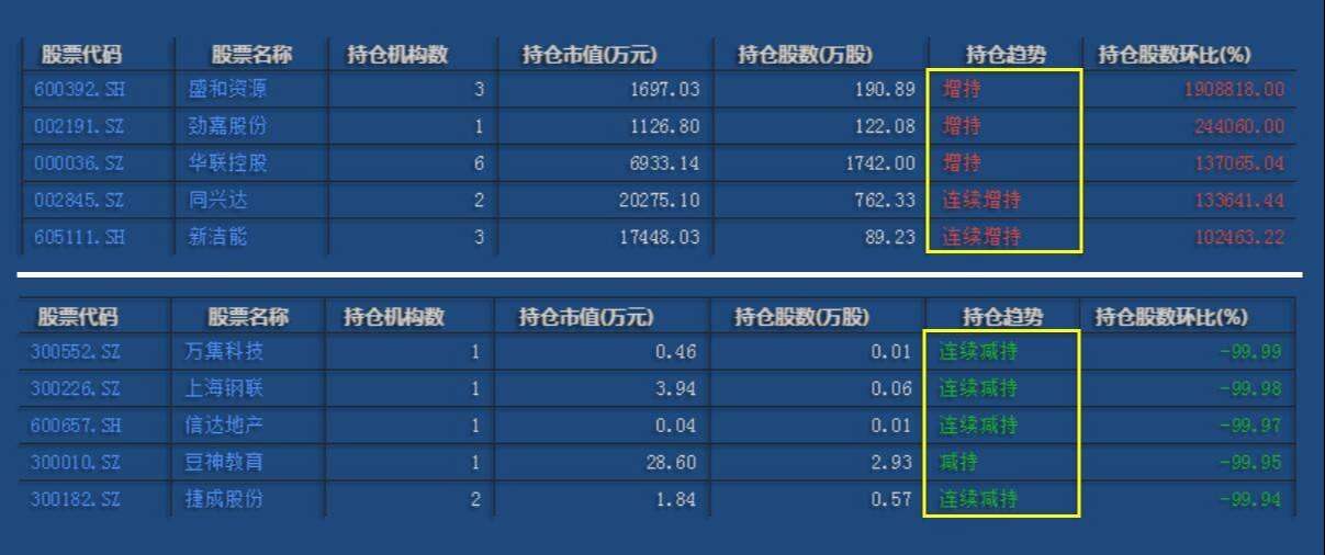 板块风云：这一板块迎来顶背离风险，需谨慎