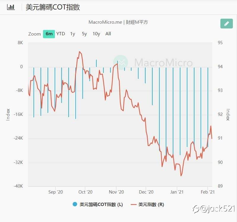 下周盤勢預測及規劃