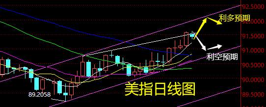 老黑策略：2.5晚盘非农行情预期及分析策略