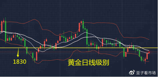吉豆子：金价突破1814，继续上看1827