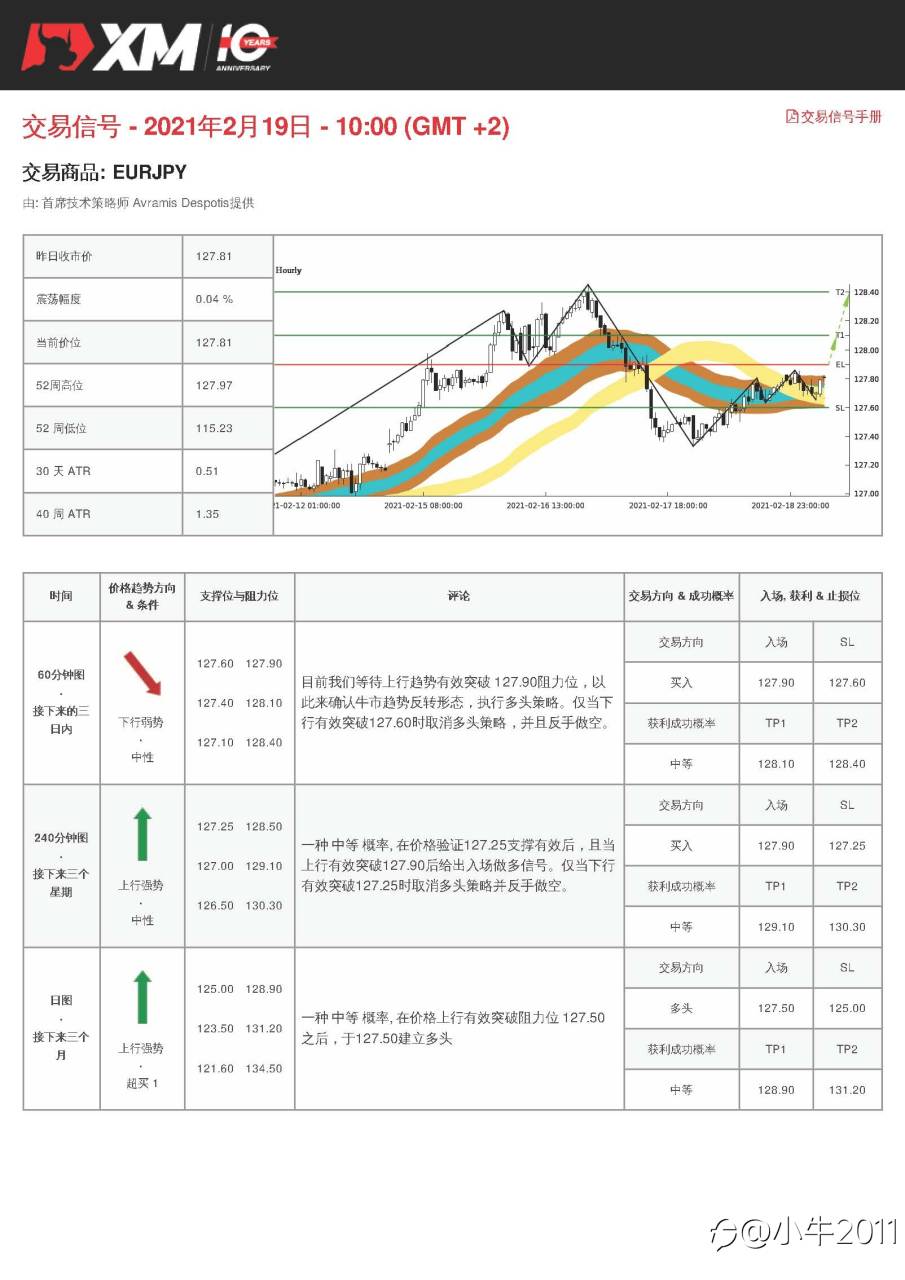 2/19交易信号-EURJPY