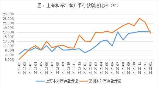 全国房价最高的城市，一夜被打回原形