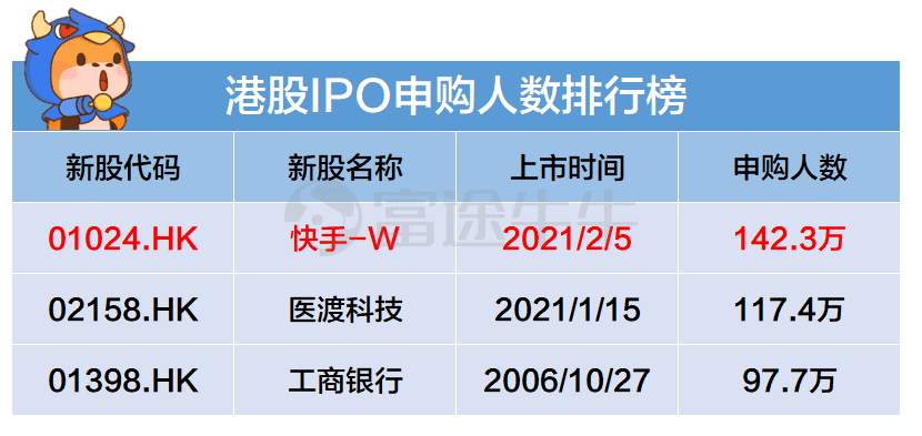 大户收割机开奖，中一手快手需要多少欧气？