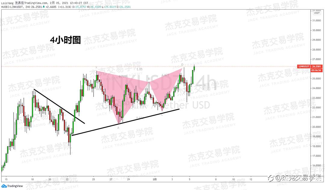 [2月5日策略]黄金/原油/英镑/欧元/美日/澳元/标普/BTC/ETH