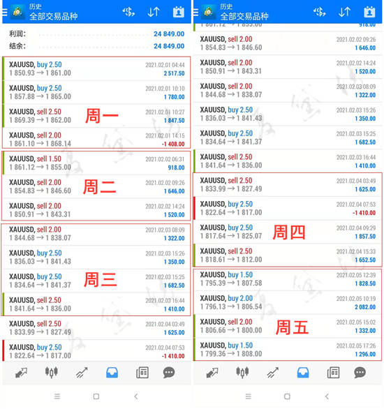 夏黛清：2.7黄金周一策略实时解析，原油再创新高！