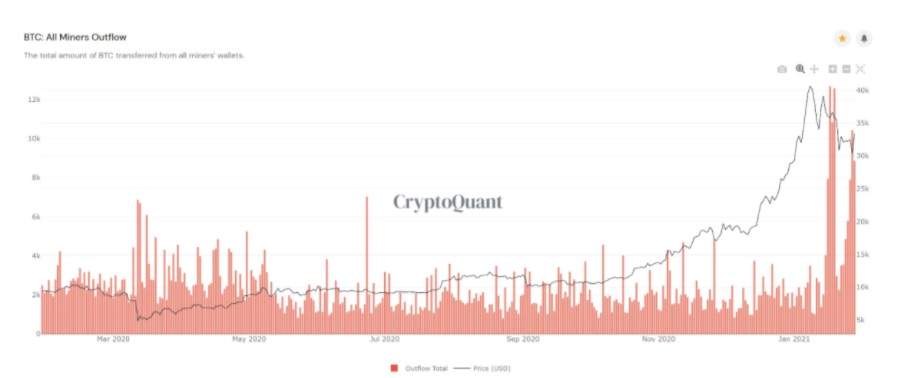 Việc bán tháo bitcoin nguy mô to cứng cáp xảy ra khi những nước Châu Á đón Tết Nguyên đán