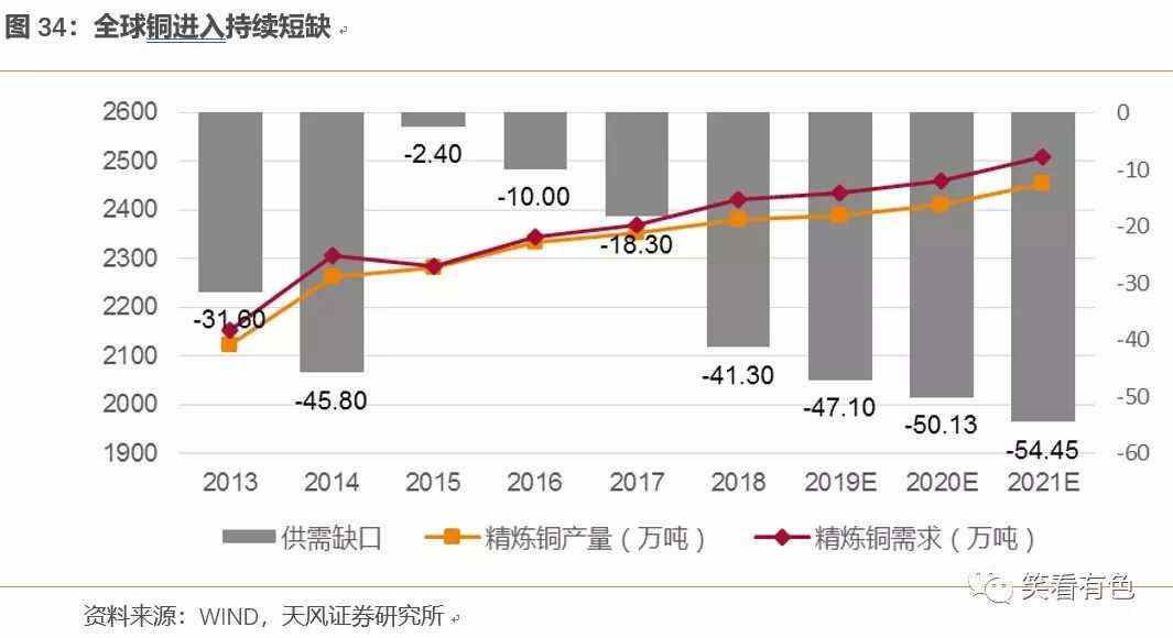 紫金矿业：全球扫货，成就“矿茅”