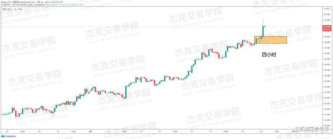 [2月24日策略]黄金/原油/英镑/欧元/美日/澳元/标普/BTC/ETH