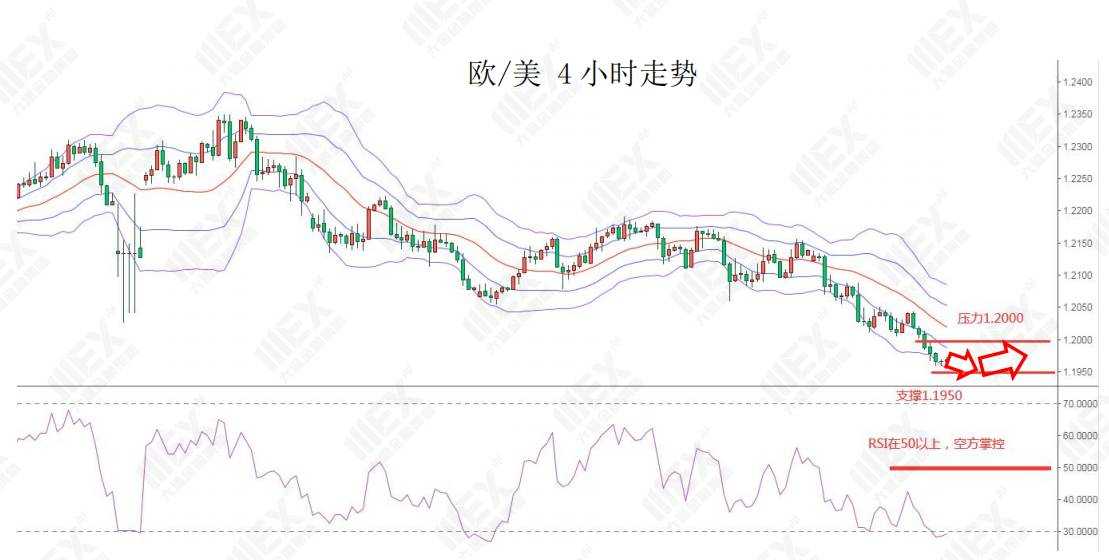 MEXGroup：每日快讯|今晚美国非农预期较好，但如没超预期美元上升空间仍然有限