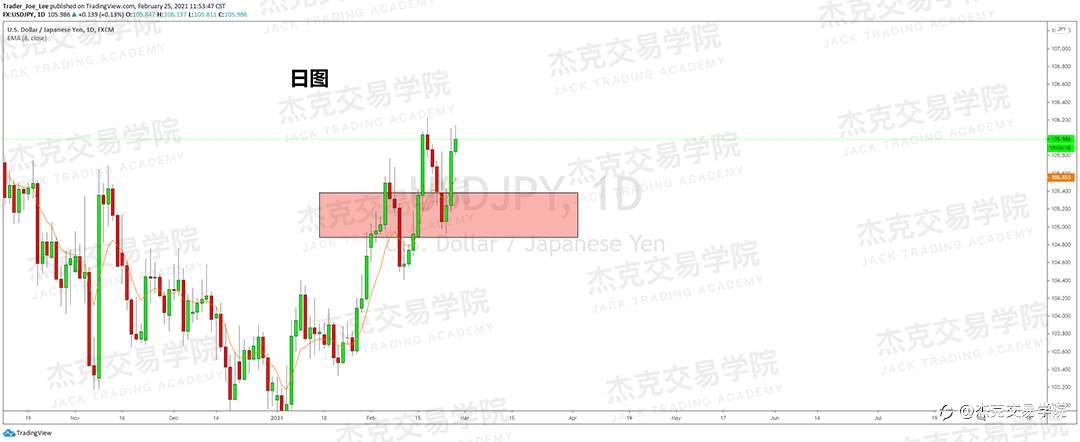 [2月25日策略]黄金/原油/英镑/欧元/美日/澳元/标普/BTC/ETH