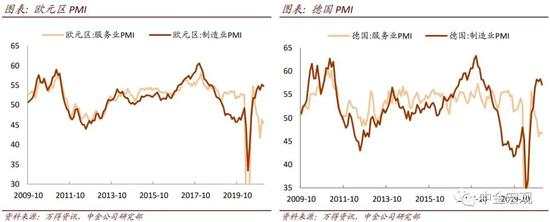 中金宏观：美元反弹的背后 疫苗与财政