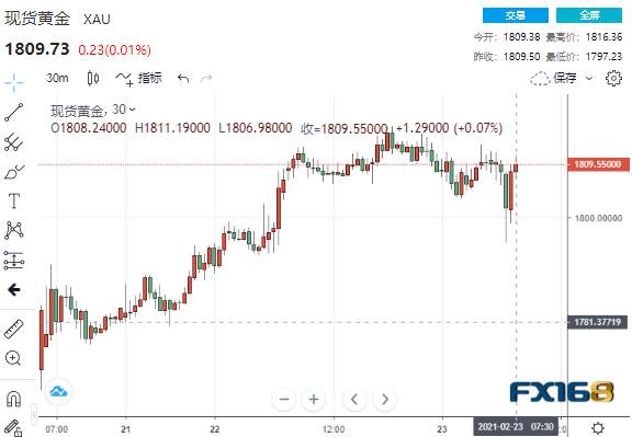 重磅！鲍威尔承诺不会轻易收紧政策 金融市场掀起滔天巨澜
