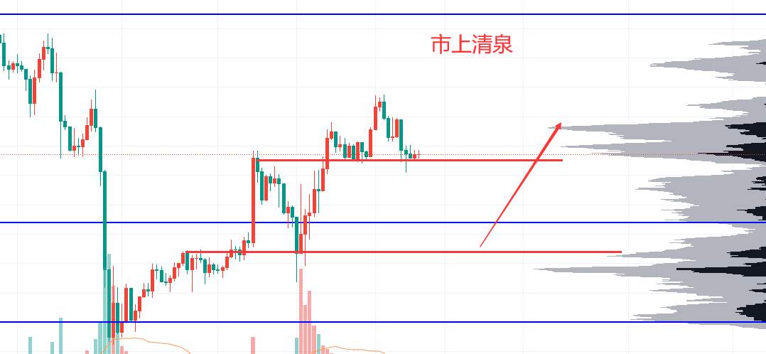市上清泉：全力推动大规模刺激！金价从这里卷土重来