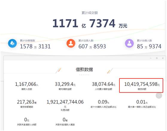2800亿——中国最大庞氏骗局崩了！血洗中产阶级的普惠金融！