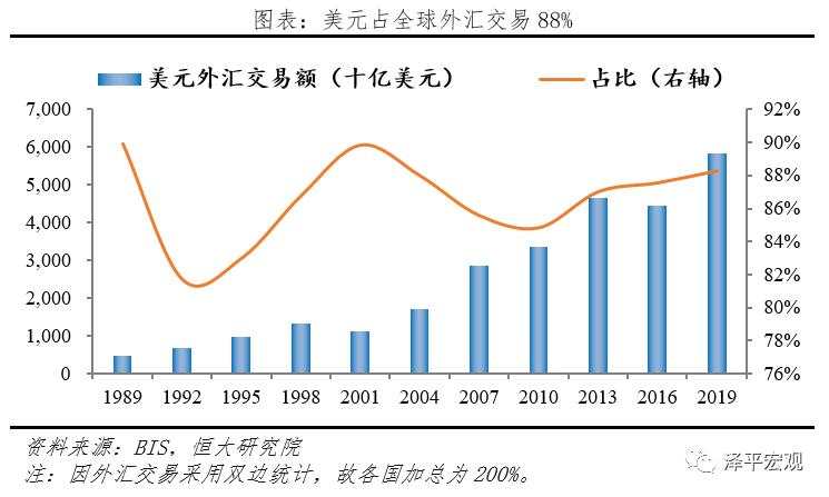 “嚣张的美元霸权”：如何在全世界剪羊毛