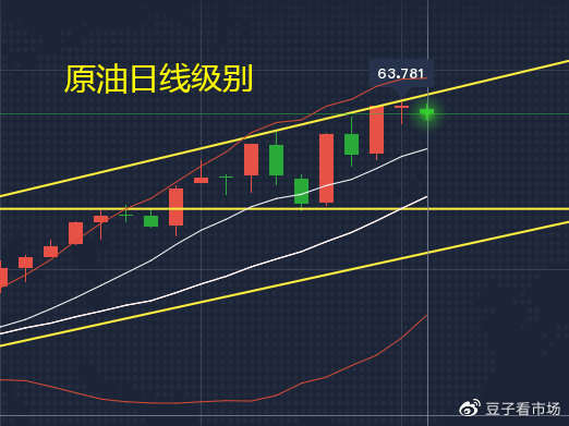 吉豆子：原油震荡恐下行，短线继续逢高做空