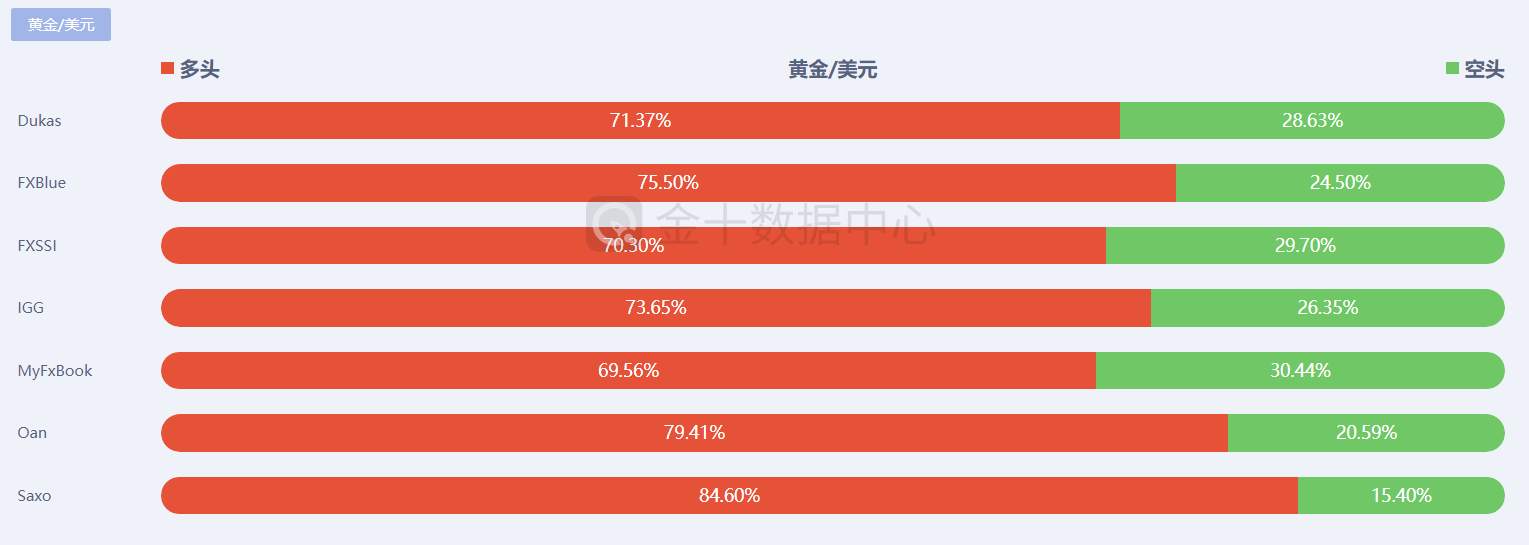 【南篱/黄金】金价如期反弹，详解下一预期！