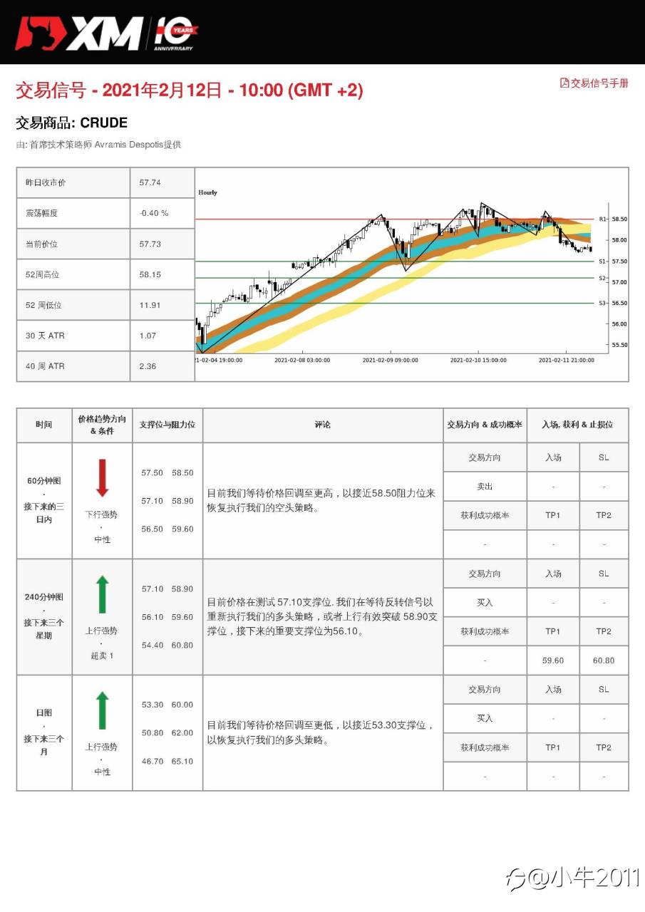 2/12交易信号-原油