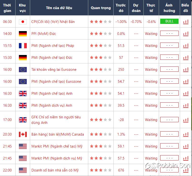 Sự kiện và dữ liệu đáng chú ý ngày hôm nay